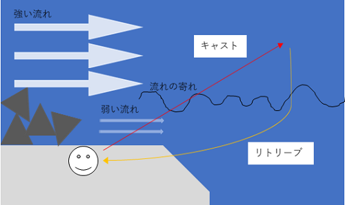 リトリーブ画像